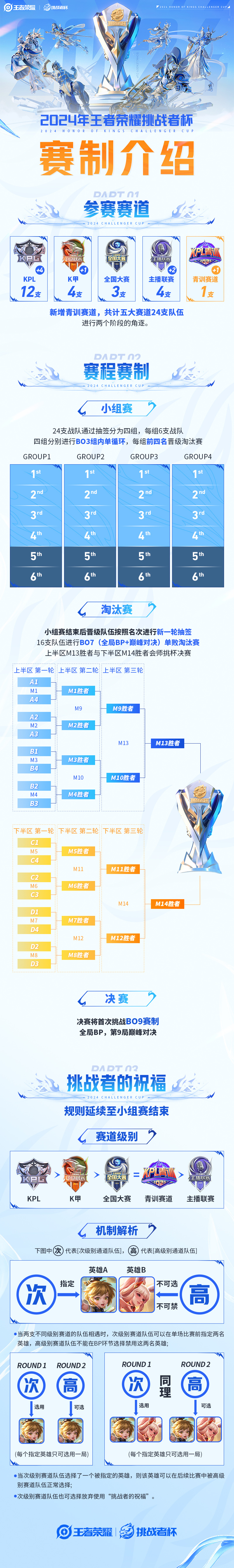 王者荣耀赛程公布,焦点大战一触即发 王者荣耀赛程公布,焦点大战一触即发