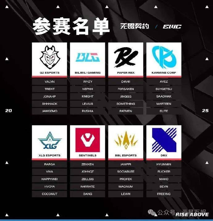 包含世界聚焦！Dota2赛事全球收视创新高的词条