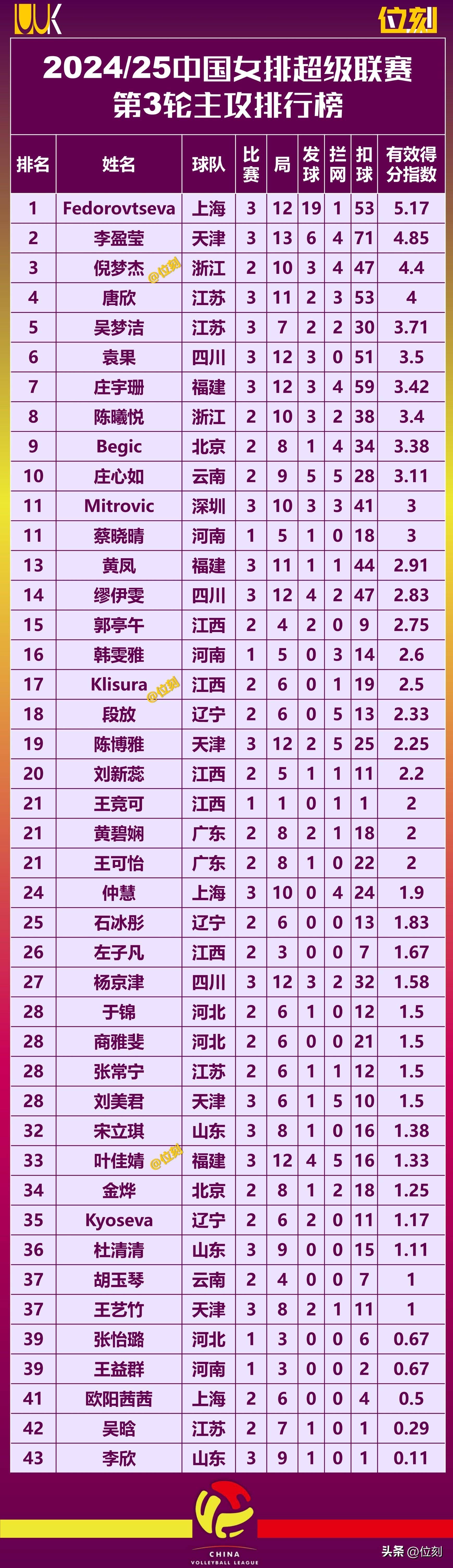 关于排球总决赛即将打响，冠军归属成谜的信息