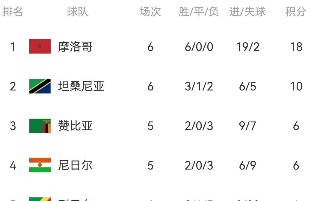 专家预测世界杯胜率超六成,结果成焦点的简单介绍 专家预测世界杯胜率超六成,结果成焦点的简单介绍