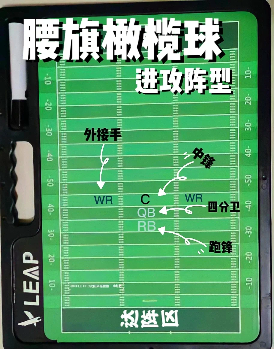 橄榄球战术革新取得奇效,引发战术热潮的简单介绍 橄榄球战术革新取得奇效,引发战术热潮的简单介绍